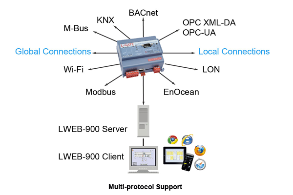 client1